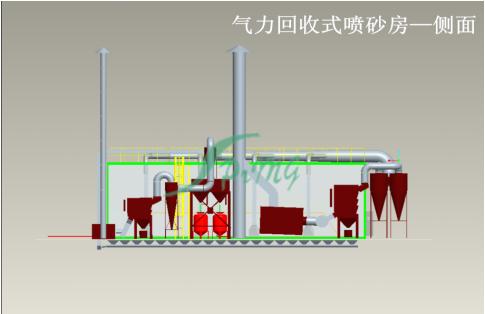 氣力回收式噴砂房